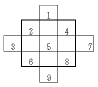 パズル情報館 数学パズル 魔方陣の解き方