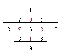 パズル情報館 数学パズル 魔方陣の解き方